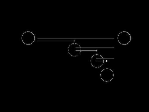 zeno diagram
