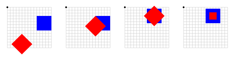 Figure 21: Steps along the way to rotating and scaling a rectangle in place