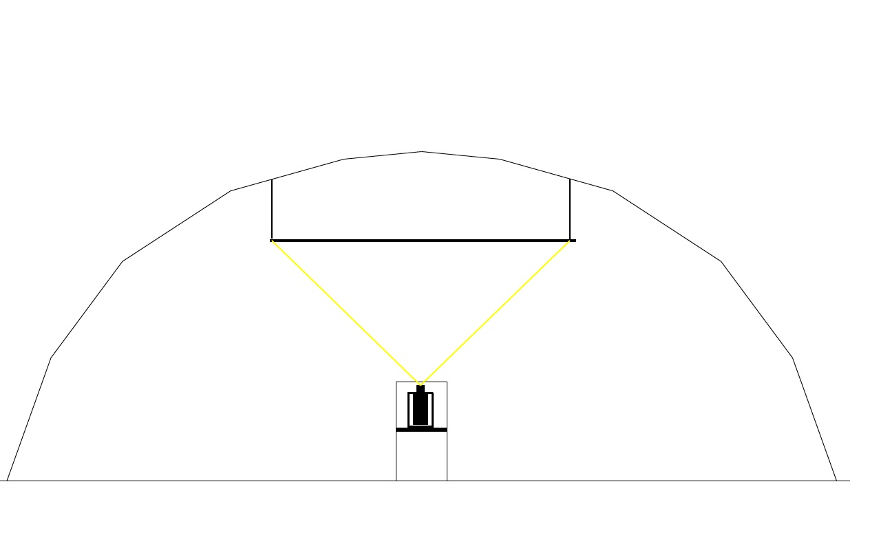 Initial Projection Plan from Projector Firm